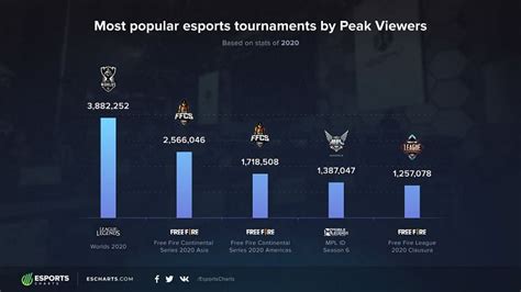 most popular esports|most popular esports 2020.